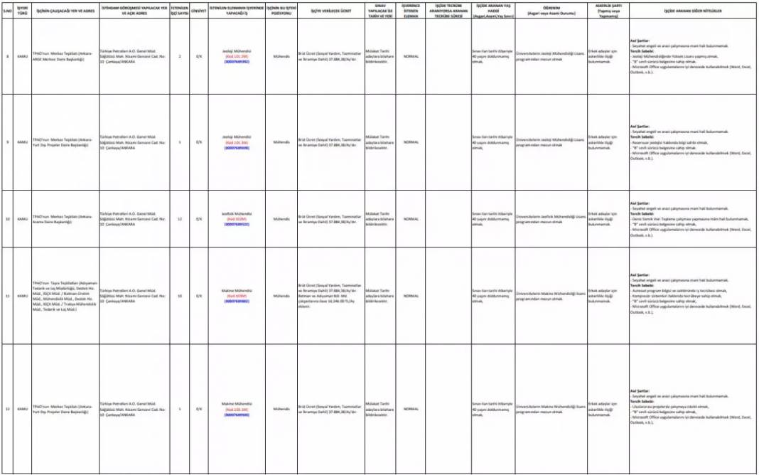 Türkiye Petrolleri 37 bin TL maaş ile personel alacak, İşte aranan şartlar! 9