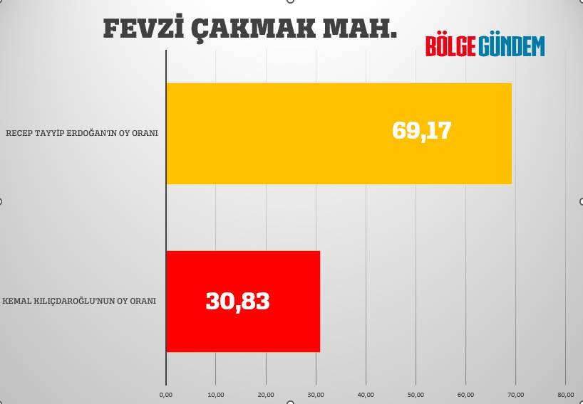 Pendik mahalle mahalle seçim sonuçları 28 Mayıs 2023  - Cumhurbaşkanlığı 2. Turu 16