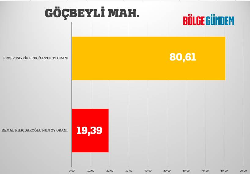 Pendik mahalle mahalle seçim sonuçları 28 Mayıs 2023  - Cumhurbaşkanlığı 2. Turu 17