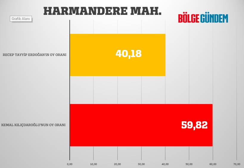 Pendik mahalle mahalle seçim sonuçları 28 Mayıs 2023  - Cumhurbaşkanlığı 2. Turu 20