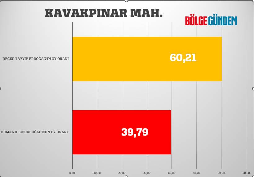 Pendik mahalle mahalle seçim sonuçları 28 Mayıs 2023  - Cumhurbaşkanlığı 2. Turu 21