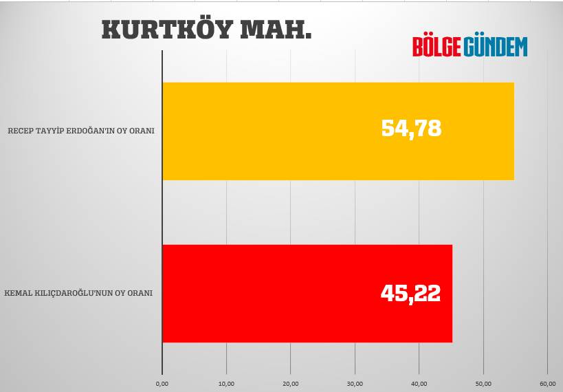 Pendik mahalle mahalle seçim sonuçları 28 Mayıs 2023  - Cumhurbaşkanlığı 2. Turu 25