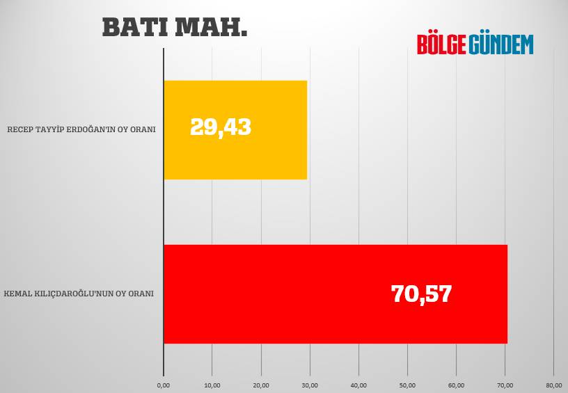 Pendik mahalle mahalle seçim sonuçları 28 Mayıs 2023  - Cumhurbaşkanlığı 2. Turu 4