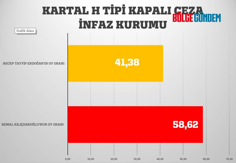 Pendik mahalle mahalle seçim sonuçları 28 Mayıs 2023  - Cumhurbaşkanlığı 2. Turu 5