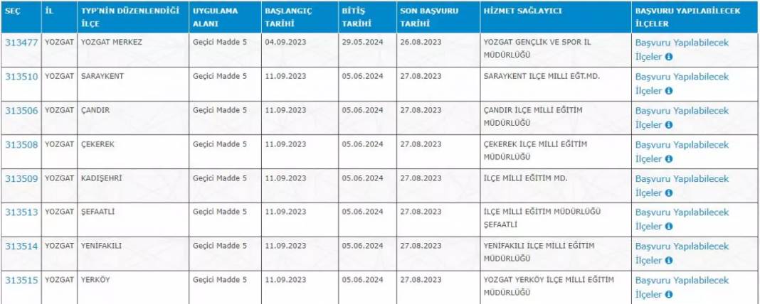 Milli Eğitim bakanlığı İŞKUR üzerinden Okullara 60 bin personel alımı yapacak, İşte aranan şartlar! 7