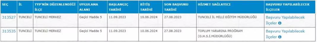 Milli Eğitim bakanlığı İŞKUR üzerinden Okullara 60 bin personel alımı yapacak, İşte aranan şartlar! 9