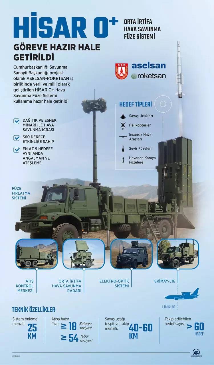 HİSAR O+ Hava Savunma Füzesi Libya'da Yunanistan'ı korku saldı " Türkler çıldırmış" 9