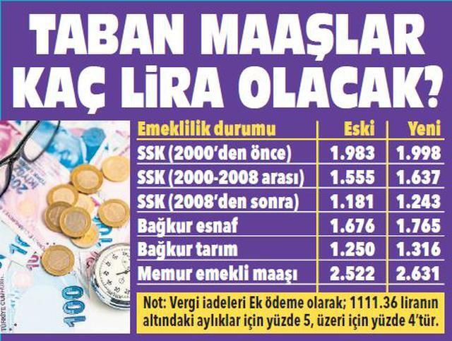Memura ve emekliye gelecek zam yüzde 5'i geçti 11