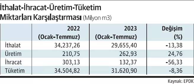 Bakan Alparslan Bayraktar açıkladı: Karadeniz gazından muhteşem haber! Üretim iki kat arttı 6