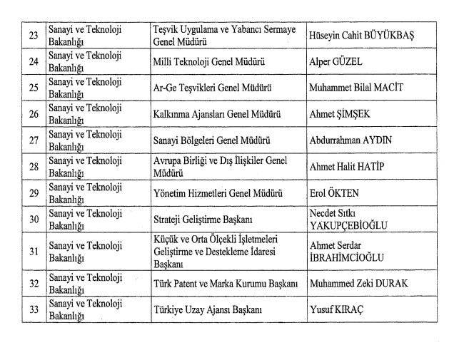 Başkan Erdoğan tarafından bir çok kamu kurumlarına  atama yapıldı, Atama kararları resmi gazetede yayımlandı 4