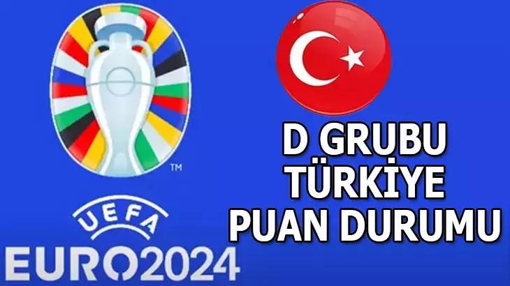 Türkiye, EURO 2024 gurup elemelerinde Grubunu birinci bitirirse büyük avantaj yakalayacak 8