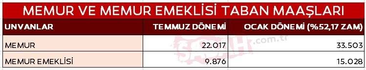 Bakan Şimşek'in ajandasındaki emekli ve memur Ocak maaş zammı tablosu belli oldu. İşte kuruşu kuruşuna o hesaplar... 19