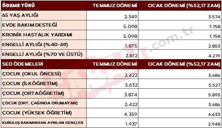 Bakan Şimşek'in ajandasındaki emekli ve memur Ocak maaş zammı tablosu belli oldu. İşte kuruşu kuruşuna o hesaplar... 22