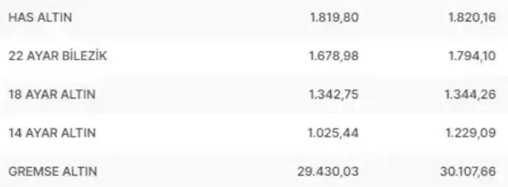 Altının yükselişi durdurulamıyor, Rekor üstüne rekor kırıyor, İşte güncel altın fiyatları 12