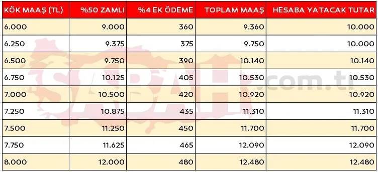 Bakan şimşek emekliler için bütçeyi sonuna kadar zorlayacak! 2024 Emekli kök maaş zammı ve en düşük emekli maaşı ne kadar olacak? 24