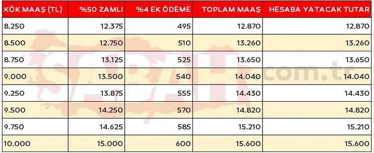 Bakan şimşek emekliler için bütçeyi sonuna kadar zorlayacak! 2024 Emekli kök maaş zammı ve en düşük emekli maaşı ne kadar olacak? 25