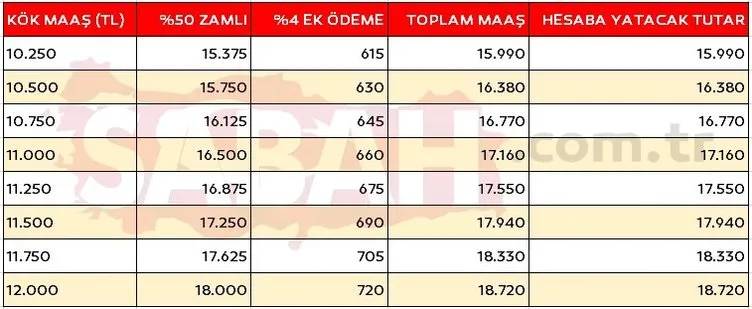 Bakan şimşek emekliler için bütçeyi sonuna kadar zorlayacak! 2024 Emekli kök maaş zammı ve en düşük emekli maaşı ne kadar olacak? 26