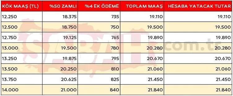 Bakan şimşek emekliler için bütçeyi sonuna kadar zorlayacak! 2024 Emekli kök maaş zammı ve en düşük emekli maaşı ne kadar olacak? 27