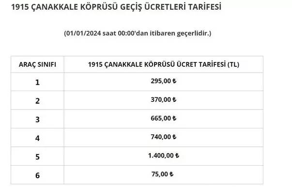 2024 yılının ilk zam haberi köprü ve otoyollardan geldi! 2024 köprü ve otoyol güncel fiyat listesi... 6