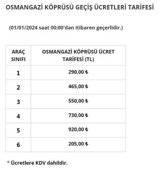 2024 yılının ilk zam haberi köprü ve otoyollardan geldi! 2024 köprü ve otoyol güncel fiyat listesi... 8