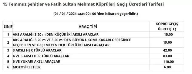 2024 yılının ilk zam haberi köprü ve otoyollardan geldi! 2024 köprü ve otoyol güncel fiyat listesi... 9