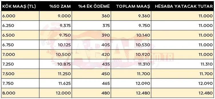 Bakan Şimşek ve Işıkhan harıl harıl çalışıyor! En düşük emekli maaşı, emekliye ek zam ve kök maaş zammı ne kadar olacak 10