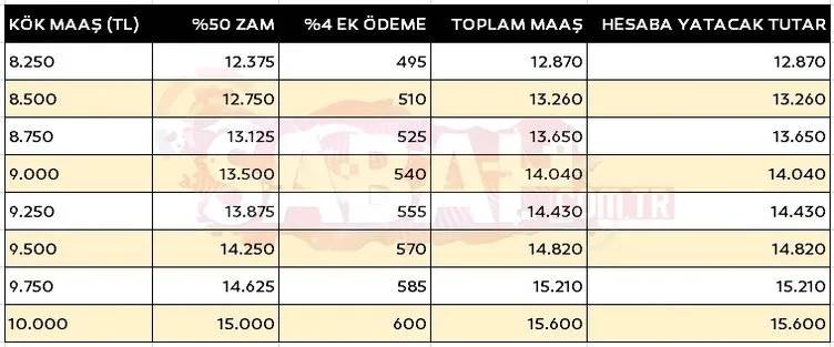 Bakan Şimşek ve Işıkhan harıl harıl çalışıyor! En düşük emekli maaşı, emekliye ek zam ve kök maaş zammı ne kadar olacak 11