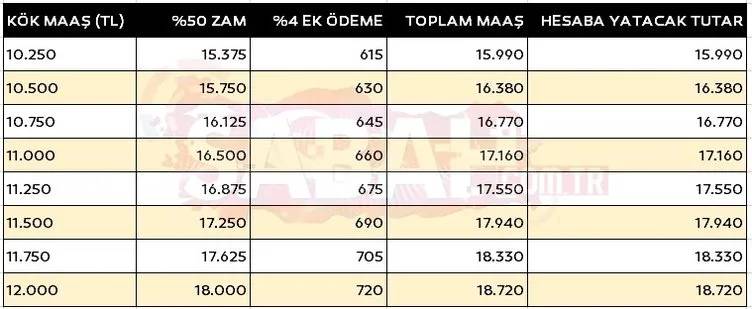 Bakan Şimşek ve Işıkhan harıl harıl çalışıyor! En düşük emekli maaşı, emekliye ek zam ve kök maaş zammı ne kadar olacak 12