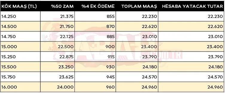 Bakan Şimşek ve Işıkhan harıl harıl çalışıyor! En düşük emekli maaşı, emekliye ek zam ve kök maaş zammı ne kadar olacak 14