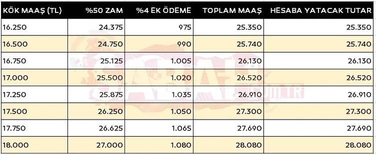 Bakan Şimşek ve Işıkhan harıl harıl çalışıyor! En düşük emekli maaşı, emekliye ek zam ve kök maaş zammı ne kadar olacak 15