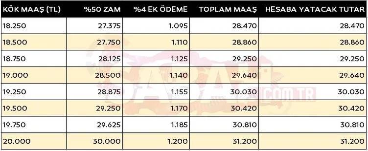 Bakan Şimşek ve Işıkhan harıl harıl çalışıyor! En düşük emekli maaşı, emekliye ek zam ve kök maaş zammı ne kadar olacak 16