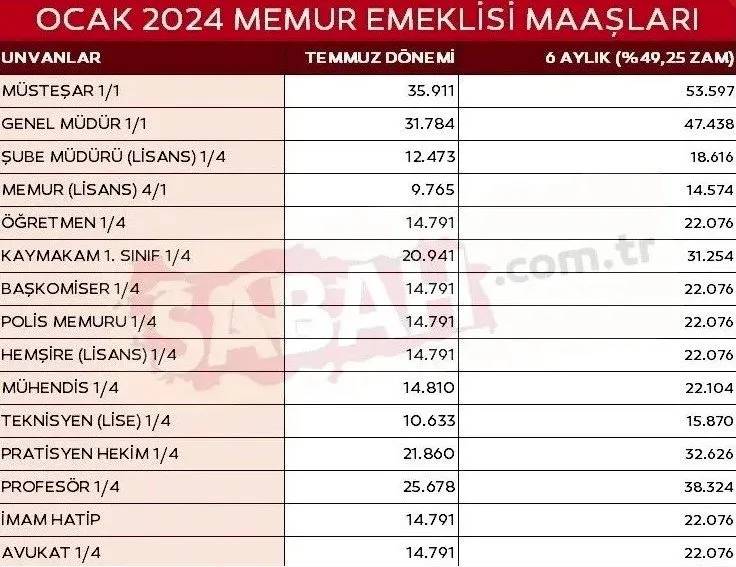 Bakan Şimşek ve Işıkhan harıl harıl çalışıyor! En düşük emekli maaşı, emekliye ek zam ve kök maaş zammı ne kadar olacak 24