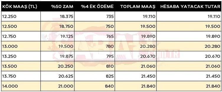 AK Parti'den emekliye zam açıklaması! SSK, Bağ-Kur en düşük emekli maaşı kaç TL olacak? Zamlı emekli maaşları ne zaman yatacak? 17