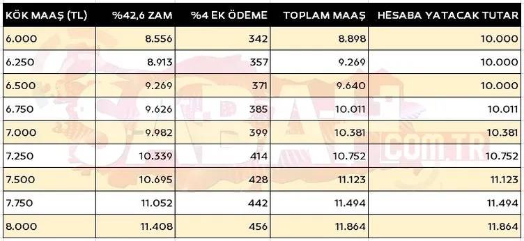 Yeni zamlar ile kök maaşları ve SSK, Bağ- kur emekli maaşları ne kadar oldu? İşte 4A, 4B, 4C kuruşu kuruşuna emekli kök maaş tabloları... 10