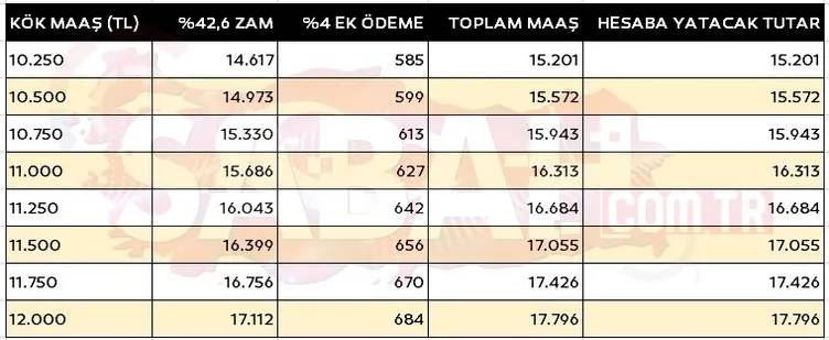 Yeni zamlar ile kök maaşları ve SSK, Bağ- kur emekli maaşları ne kadar oldu? İşte 4A, 4B, 4C kuruşu kuruşuna emekli kök maaş tabloları... 12