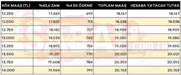 Yeni zamlar ile kök maaşları ve SSK, Bağ- kur emekli maaşları ne kadar oldu? İşte 4A, 4B, 4C kuruşu kuruşuna emekli kök maaş tabloları... 13