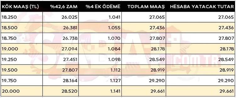 Yeni zamlar ile kök maaşları ve SSK, Bağ- kur emekli maaşları ne kadar oldu? İşte 4A, 4B, 4C kuruşu kuruşuna emekli kök maaş tabloları... 16