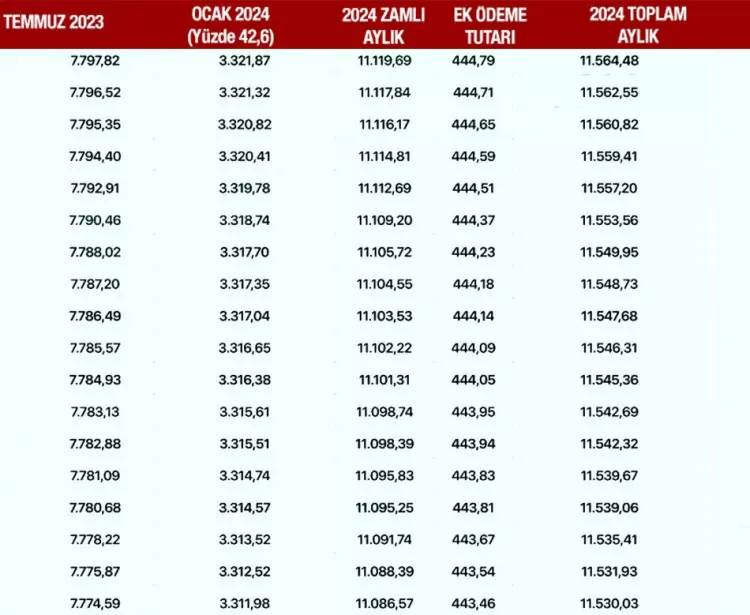 SSK, Bağ-Kur emeklileri ne kadar maaş alacak, kök maaşları ne kadar olacak? İşte kuruşu kuruşuna emeklilerin alacağı net maaşlar 10