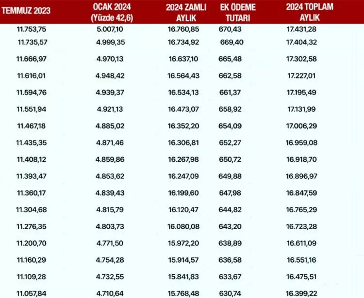 SSK, Bağ-Kur emeklileri ne kadar maaş alacak, kök maaşları ne kadar olacak? İşte kuruşu kuruşuna emeklilerin alacağı net maaşlar 14