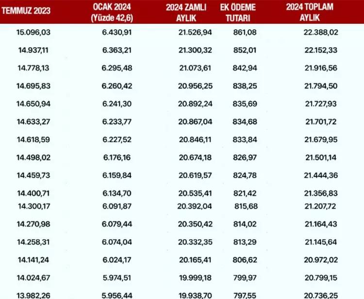 SSK, Bağ-Kur emeklileri ne kadar maaş alacak, kök maaşları ne kadar olacak? İşte kuruşu kuruşuna emeklilerin alacağı net maaşlar 17