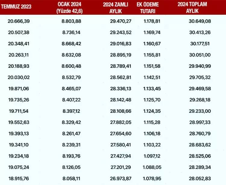 SSK, Bağ-Kur emeklileri ne kadar maaş alacak, kök maaşları ne kadar olacak? İşte kuruşu kuruşuna emeklilerin alacağı net maaşlar 22