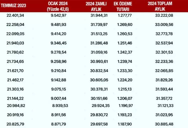 SSK, Bağ-Kur emeklileri ne kadar maaş alacak, kök maaşları ne kadar olacak? İşte kuruşu kuruşuna emeklilerin alacağı net maaşlar 23