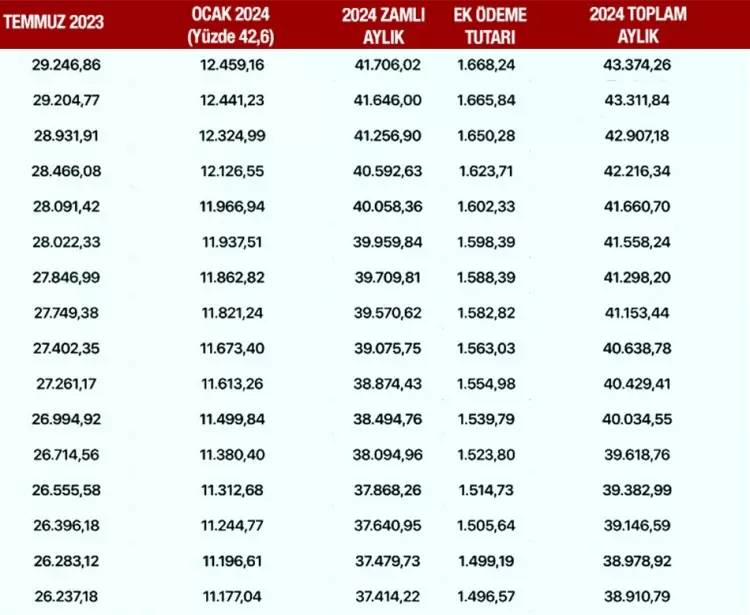 SSK, Bağ-Kur emeklileri ne kadar maaş alacak, kök maaşları ne kadar olacak? İşte kuruşu kuruşuna emeklilerin alacağı net maaşlar 26