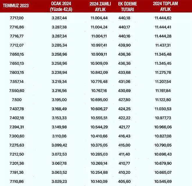 SSK, Bağ-Kur emeklileri ne kadar maaş alacak, kök maaşları ne kadar olacak? İşte kuruşu kuruşuna emeklilerin alacağı net maaşlar 7