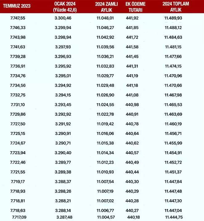 SSK, Bağ-Kur emeklileri ne kadar maaş alacak, kök maaşları ne kadar olacak? İşte kuruşu kuruşuna emeklilerin alacağı net maaşlar 8