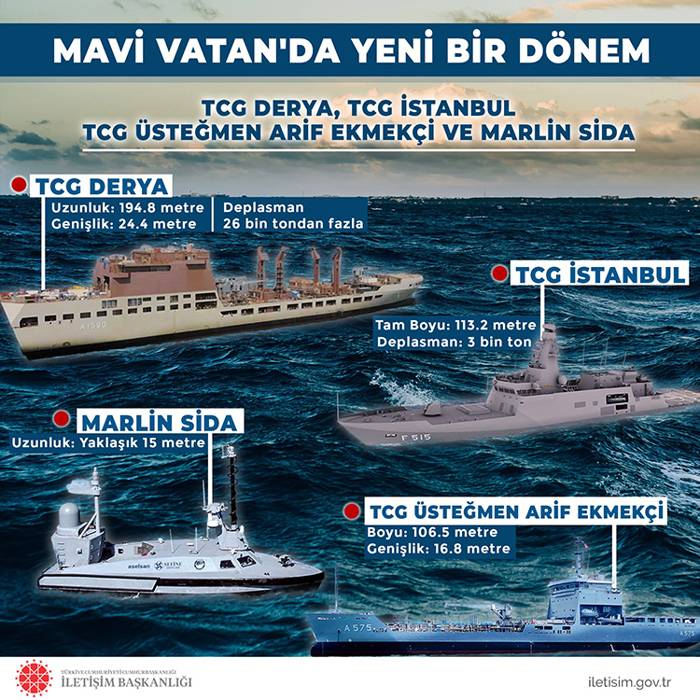 Türkiye'nin gurur günü! Hedef savunma sanayinde tam bağımsız Türkiye, Başkan Erdoğan'dan çok önemli mesajlar 1