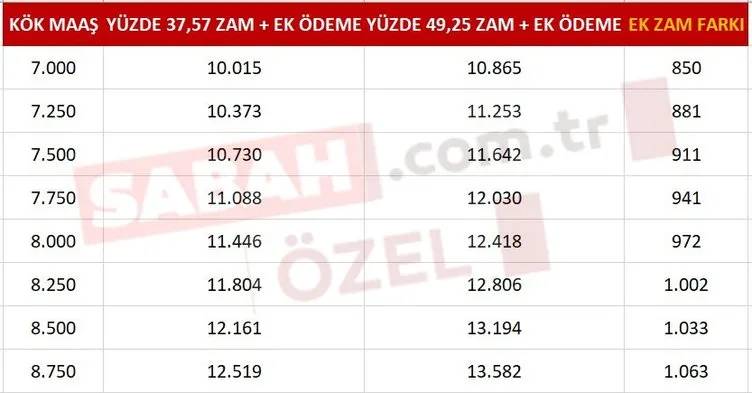 Yapılan ek zam müjdes ile SSK, Bağ-Kur emeklileri ne kadar maaş alacak, kök maaşları ne kadar olacak? İşte kuruşu kuruşuna emeklilerin alacağı net maaşlar 10