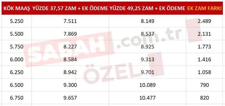 Yapılan ek zam müjdes ile SSK, Bağ-Kur emeklileri ne kadar maaş alacak, kök maaşları ne kadar olacak? İşte kuruşu kuruşuna emeklilerin alacağı net maaşlar 9