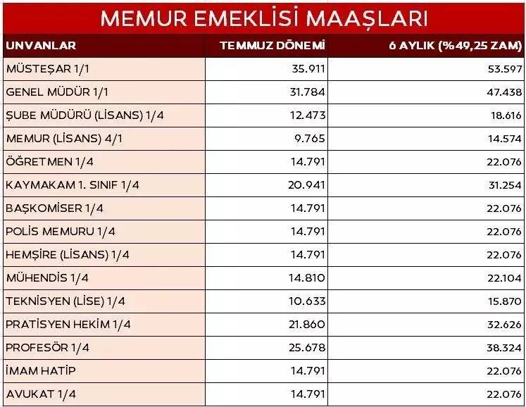 Emekliler ilgilendiren flaş gelişme! SSK, Bağ-Kur ve memur emekli Şubat kök maaş tablosu ile zamlı ödemeler belli oldu! 11