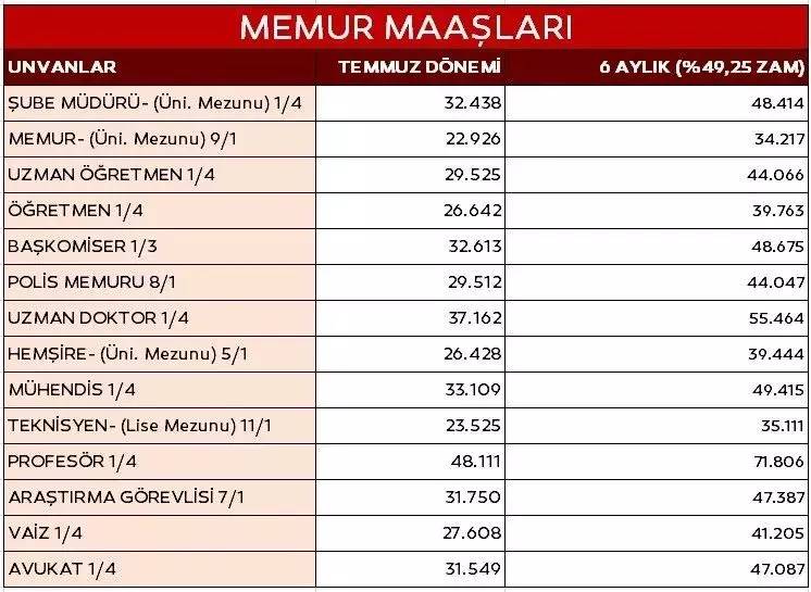 Emekliler ilgilendiren flaş gelişme! SSK, Bağ-Kur ve memur emekli Şubat kök maaş tablosu ile zamlı ödemeler belli oldu! 12